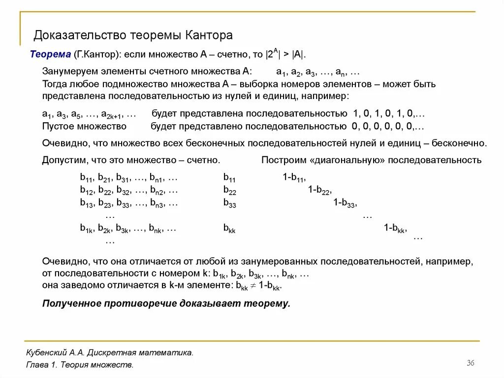 Теорема кантора дискретная математика. Теорема кантора доказательство. Выборка дискретная математика. Теорема кантора для счётных множеств. Счетное множество чисел