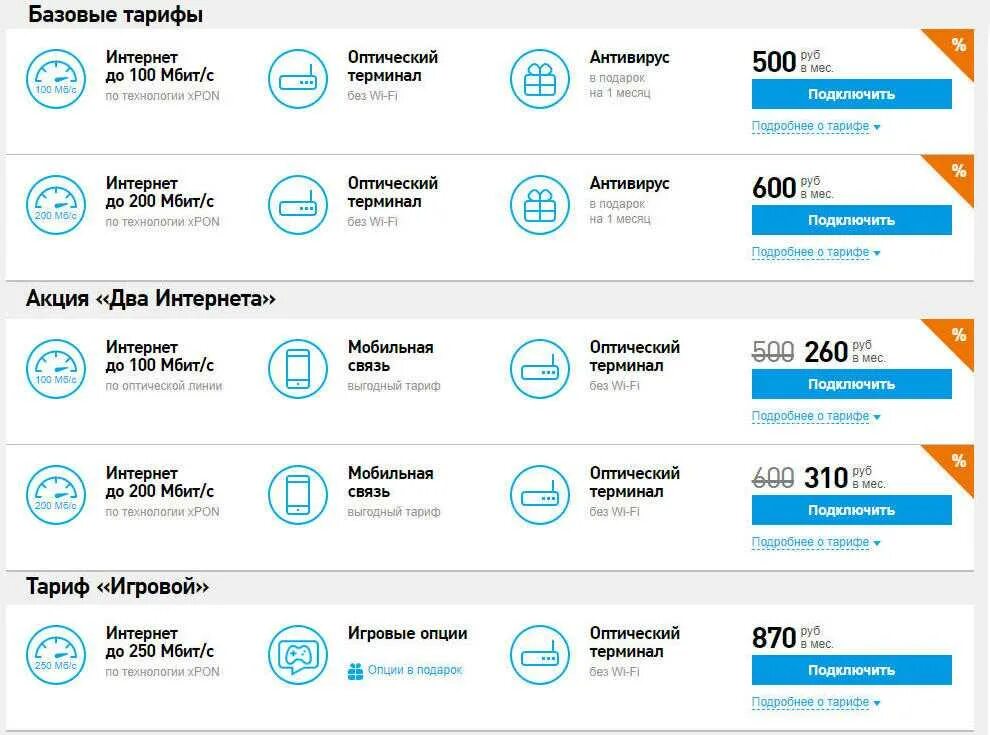 Условия интернета ростелеком. Тариф домашний интернет Ростелеком 2020. Домашний интернет тарифы. Ростелеком тарифы на интернет. Ростелеком тарифы на интернет домашний.