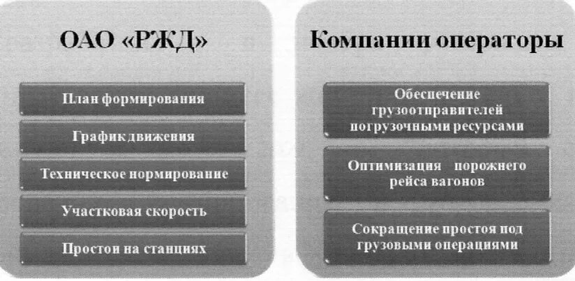 Функции железной дороги. Функции акционерного общества. Функции РЖД. Функции АО.