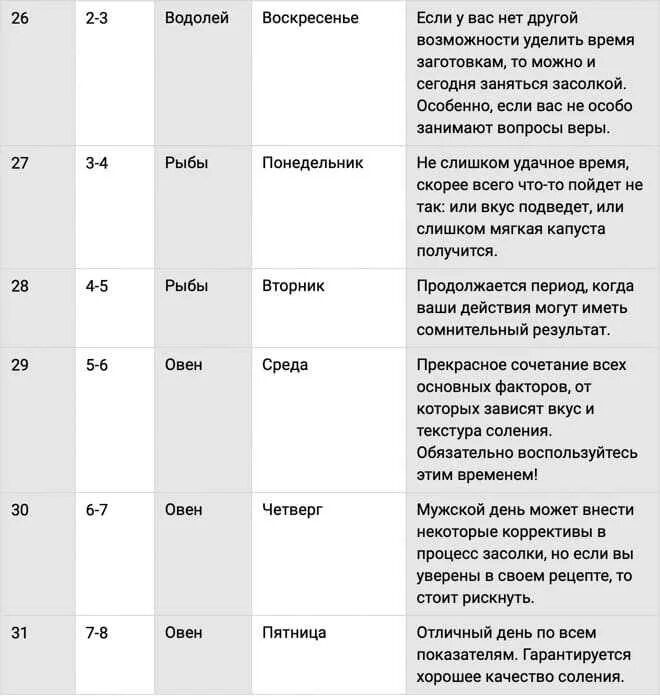 Квашеная. Капуста по лунному календарю. Благоприятные дни для засолки капусты. Благоприятные дни для квашения капусты. Засолка капусты по лунному календарю.