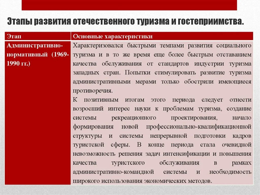 Основные этапы развития туризма. Этапы развития гостеприимства. Основные этапы развития отечественного туризма. Основные этапы становления индустрии гостеприимства. Современная тенденция развития туризма