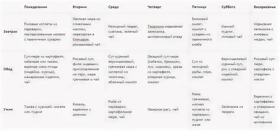 Меню диета 5 на неделю для детей