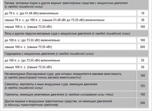 Транспортный налог ХМАО 2022. Транспортный налог в ХМАО на 2021. Транспортный налог ХМАО 2020. Транспортный налог ХМАО 2022 таблица.