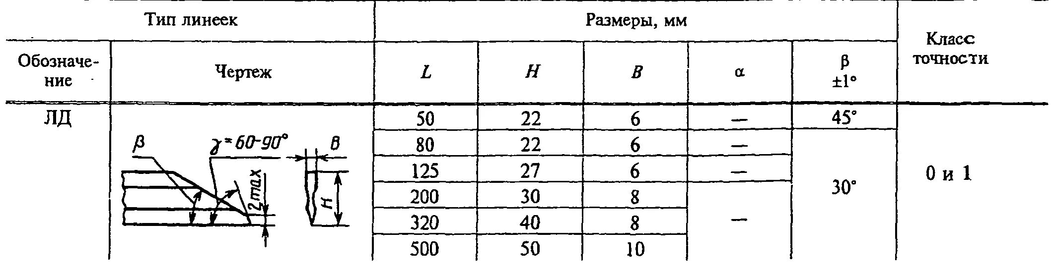Типы классов точности. Линейка поверочная гост 8026-92. класс точности поверочных линеек. класс точности линейки металлической. допуска на линейку поверочную.