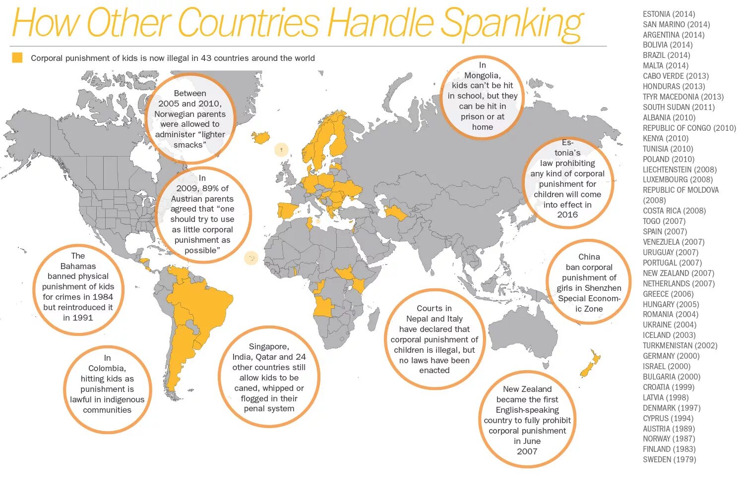 English speaking Countries газета. Corporal punishment of children Беляков. German speaking Countries. In many countries around the