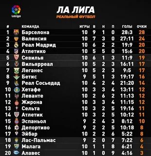Таблица ла лиги 23 24