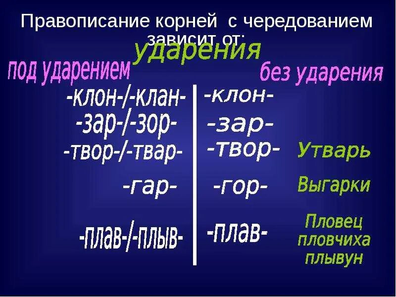 Корни правописание которых зависит от ударения. Орфография в корнях.