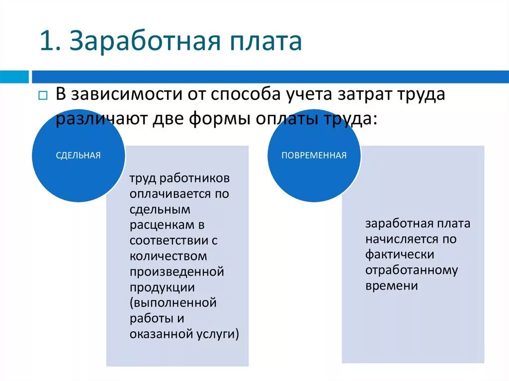 Размер заработной платы работника всегда. Заработная плата. Формы оплаты труда. Сдельная заработная плата. Сдельная оплата труда зависит.