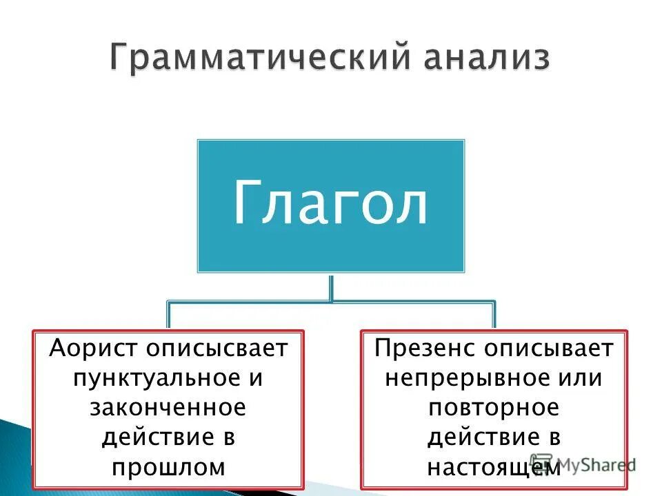 солнце грамматический разбор