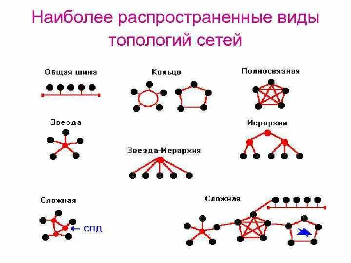 НОУ ИНТУИТ Основы локальных сетей. Лекция 1: Определение локальных сетей и их то