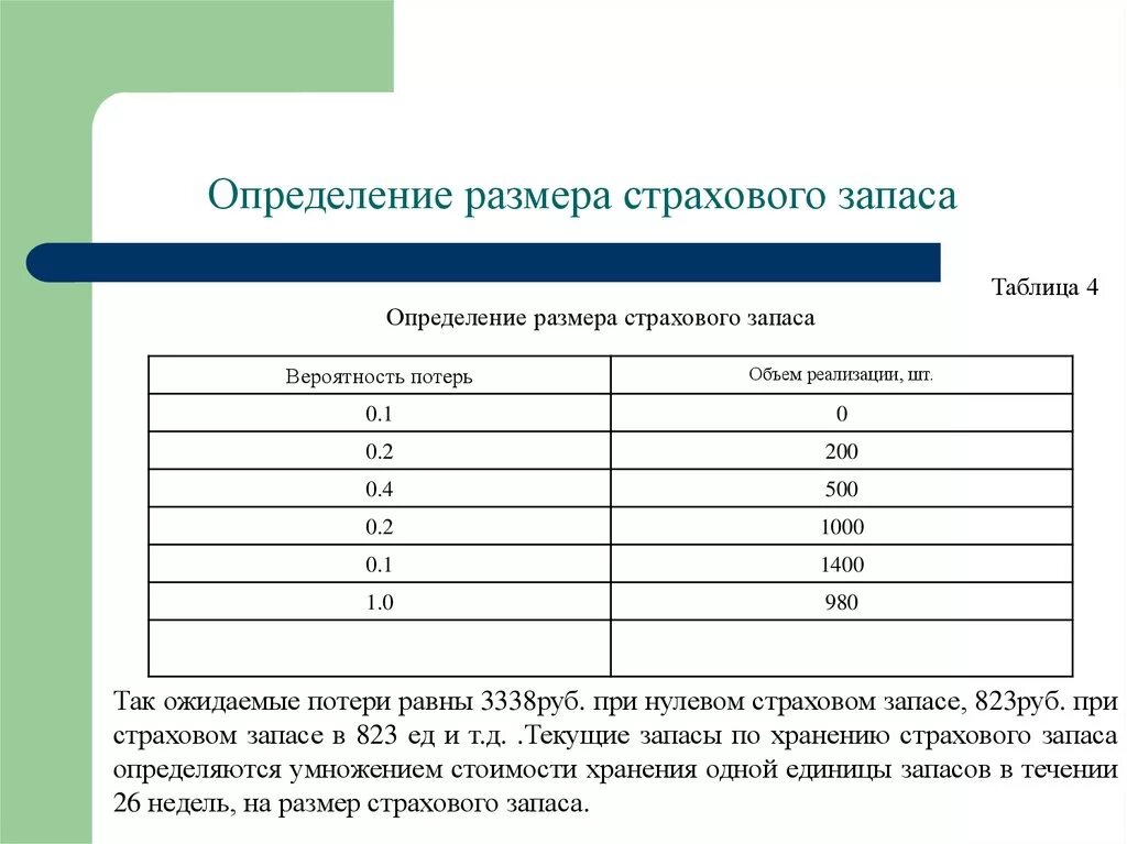 Определение страхового запаса. Размер страхового запаса. Определить величину страхового запаса. Как определяется размер страхового запаса?. Почему только по размерам запасов