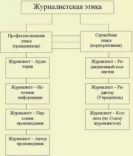 Этический кодекс журналиста