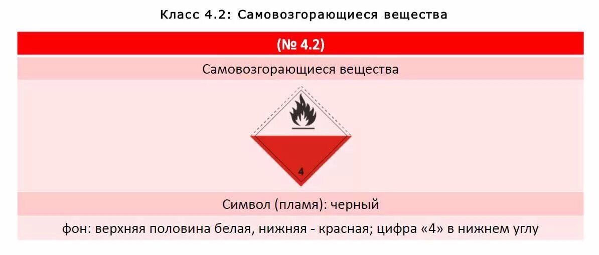 Класс пожара с это сдо. Самовозгорающиеся вещества. Самовозгорающиеся вещества класс. Легковоспламеняющиеся Твердые вещества. Самовоспламеняющиеся вещества.