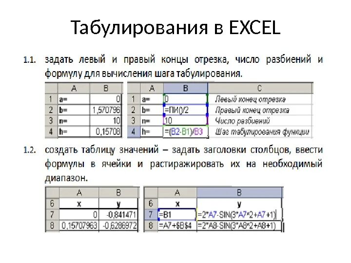Программа табулирования функции