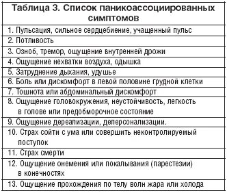 Диагнозы в неврологическом отделении