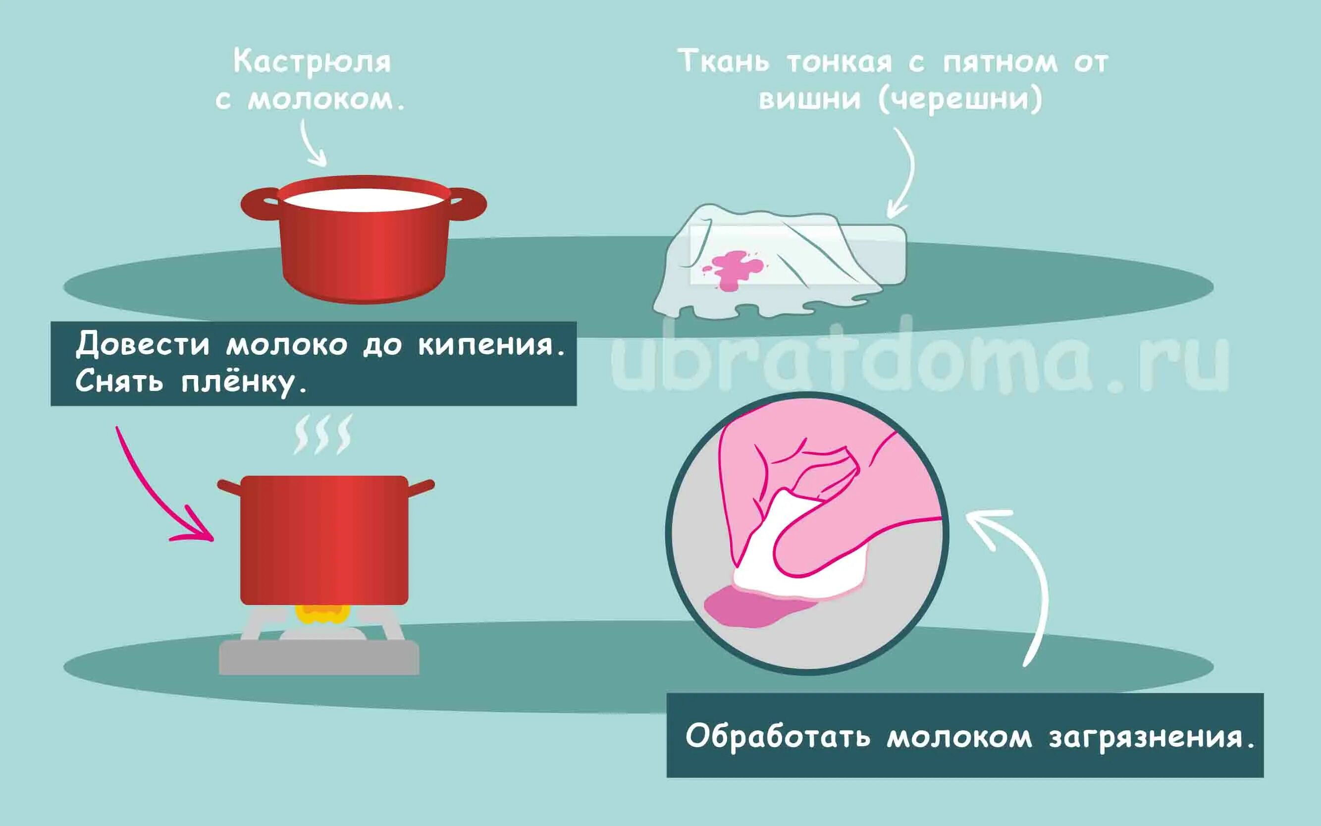 Чем отмыть сок. Отстирать пятна. Чем вывести пятно от черешни. Удаляет пятна. Отстирать пятно сока.