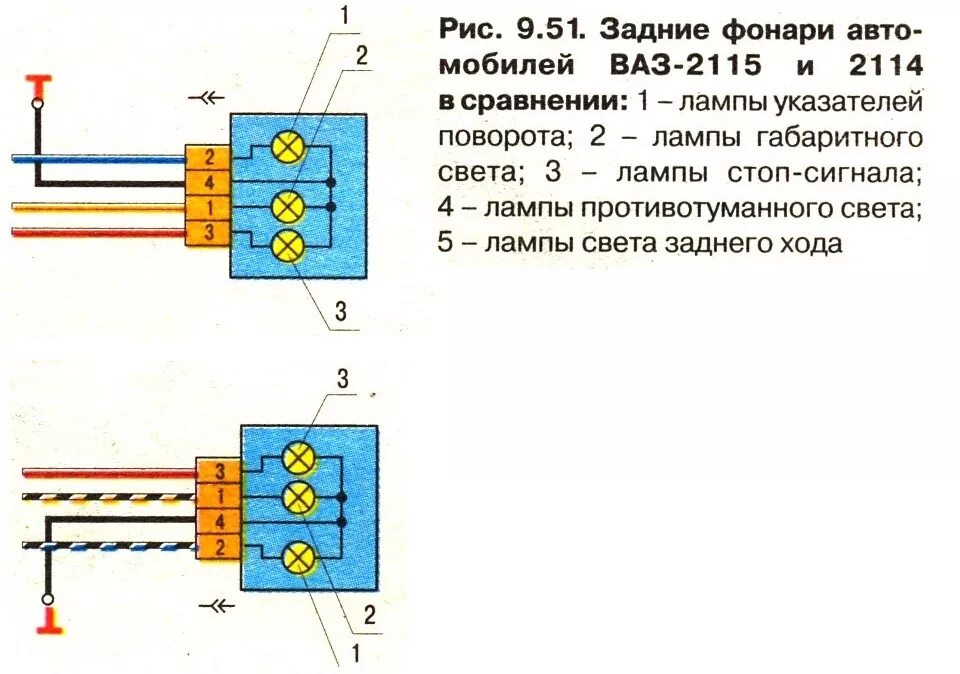 Подключение фары ваз 2114. Разъем задних фар ВАЗ 2114. Распиновка задних габаритов ВАЗ 2114. Колодка проводов задних габаритов ВАЗ 2115. Колодка заднего фонаря ВАЗ 2115.