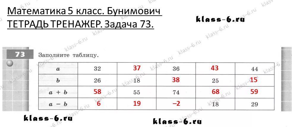 Математика 8 класс упражнение 73. Математика 5 класс вариант 2310568. Раздел 1 тематические задачи 73 табл 14.