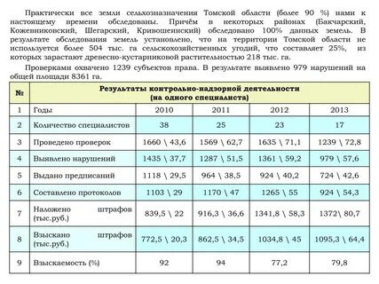 Сроки аренды земли