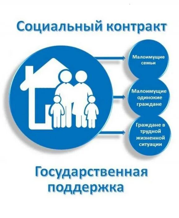 Многодетная семья в россии. Социальный контракт фото. Социальный контракт. Социальный контракт в 2021 году. Малоимущая семья понятие.