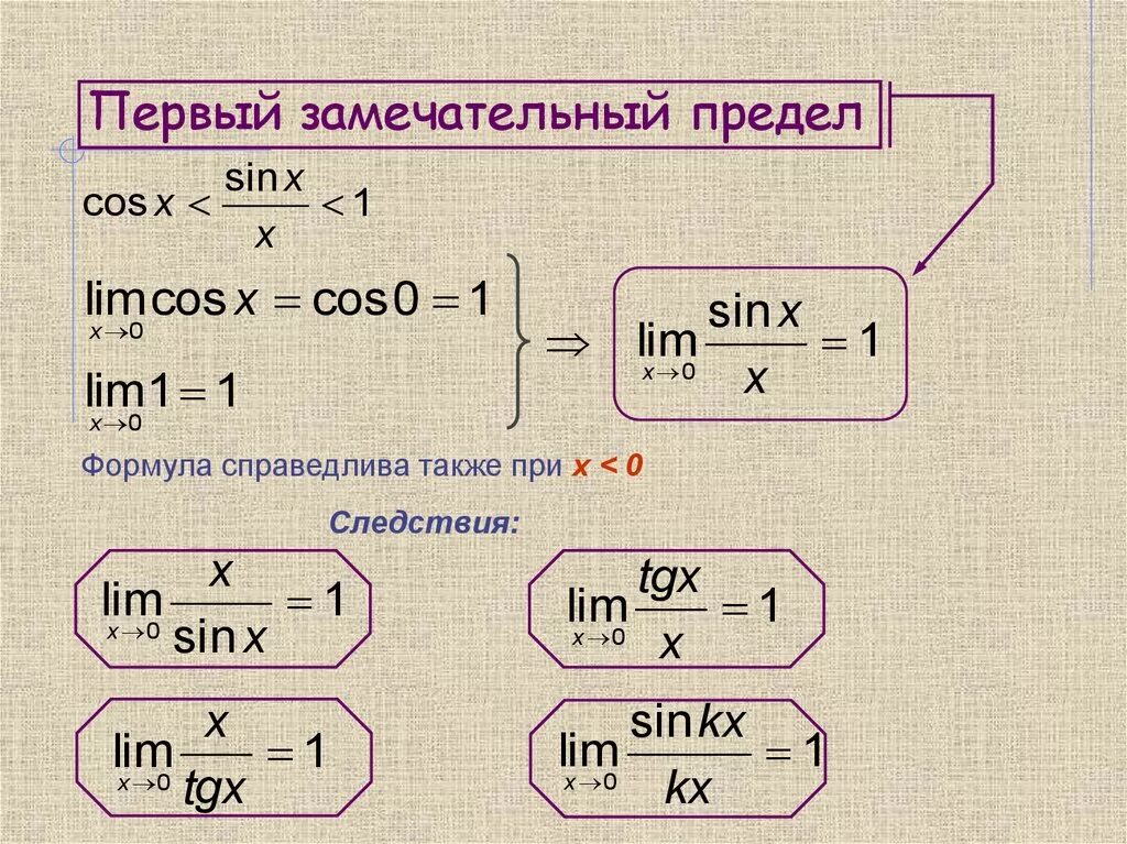 Свойства пределов формулы. Формулы для нахождения пределов функции. Формулы пределов функций с примерами. Пределы свойства пределов. Формулы для решения пределов.
