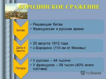 Кульминация сражения