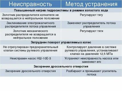 Свч таблица