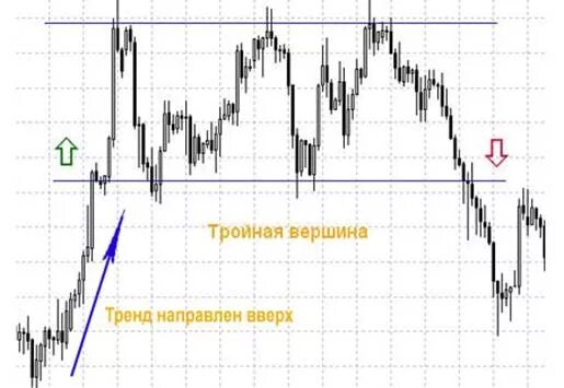 Гд три вершины. Фигура тройная вершина в техническом анализе. тех анализ тройная вершина. фигура три вершины теханализ.