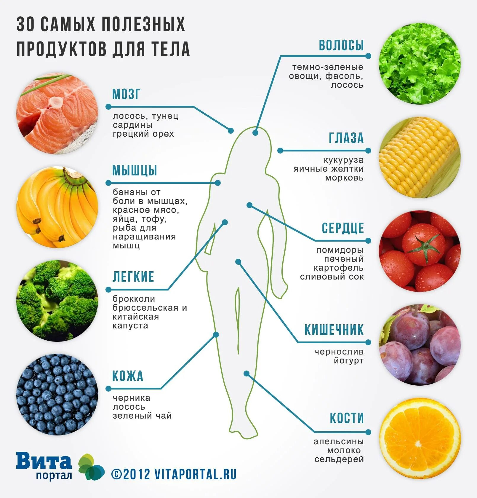 Что летом будет необходимо. 30 Самых полезных продуктов для тела. Полезные продукты. Полезные продукты питания. Самые полезные фрукты и овощи для здоровья.