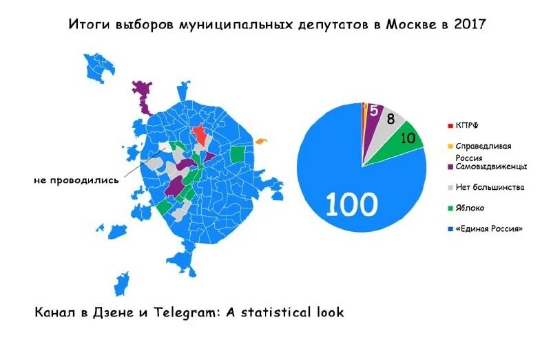 Результат голосования выборов в москве. Итоги выборов в Москве. Выборы 2018 карта. Результаты выборов 2018. Результаты выборов 2022.