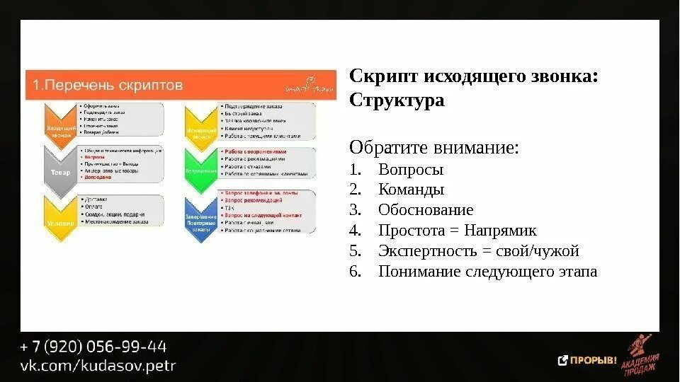 Скрипт исходящего звонка. Структура скрипта продаж. Скрипт для клиента. Скрипт исходящего звонка клиенту. Структура скрипта