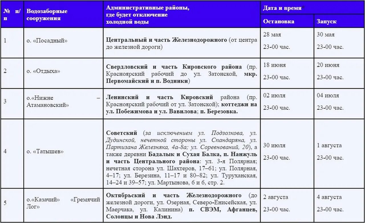 Отключение отопления астрахань. График отключения холодной воды в Красноярске в Ленинском районе. Отключение холодной воды Красноярск 2022 по районам график. Красноярск график отключения холодной воды 2022 год. График отключения холодной.