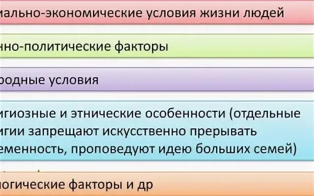 Экономические условия жизни человека
