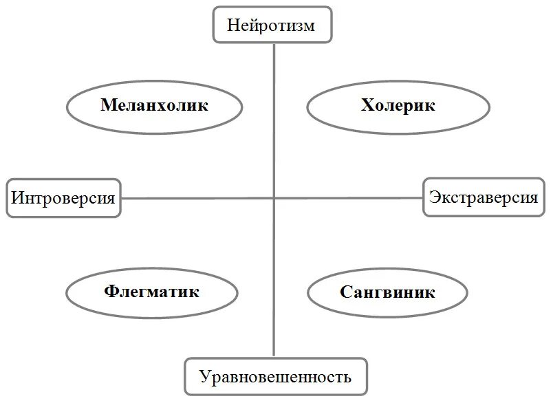 Юнг экстраверсия и интроверсия. Экстраверсия и интроверсия в психологии. Нейротизм. Показатель нейротизма. Понятие экстраверсия