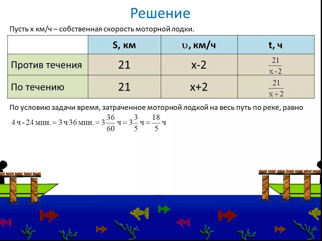 Реши задачи про время. Задачи на скорость по течению. Задачи на скорость лодки. Скорость моторной лодки по течению. Задачи на скорость реки.