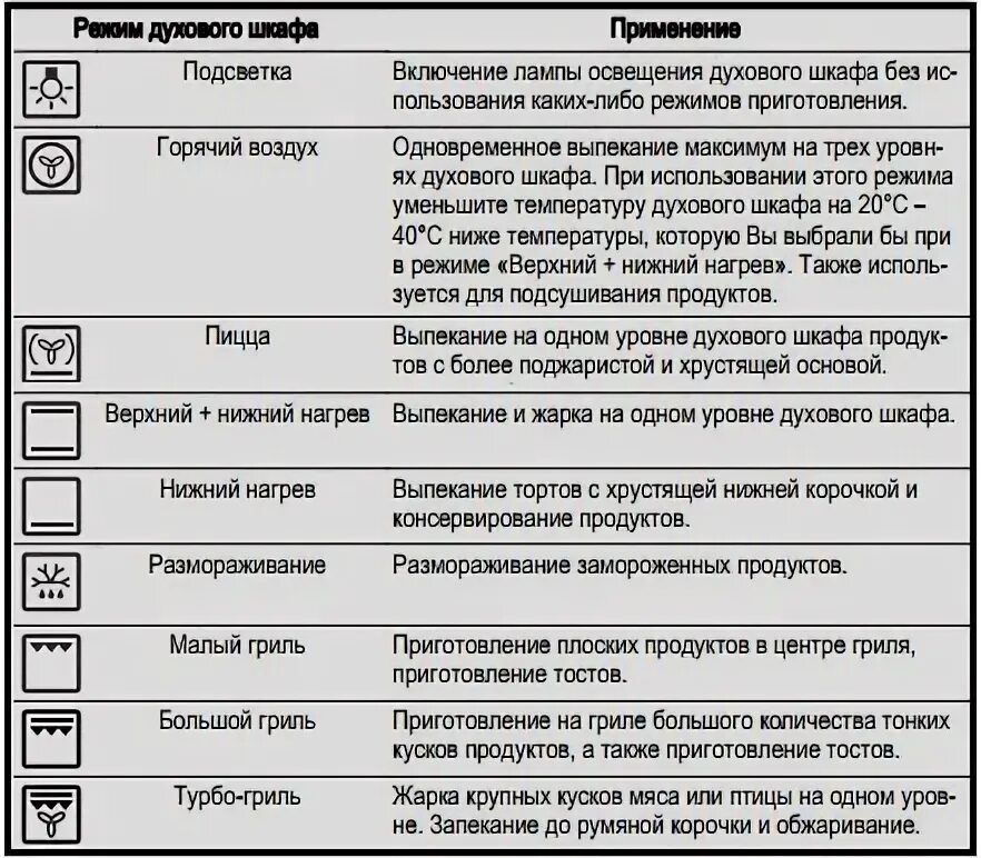 Духовой шкаф бош функции для запекания. Духовой шкаф бош режимы готовки. Духовой шкаф Bosch обозначения значков. Духовой шкаф электрический обозначения значков Bosch.