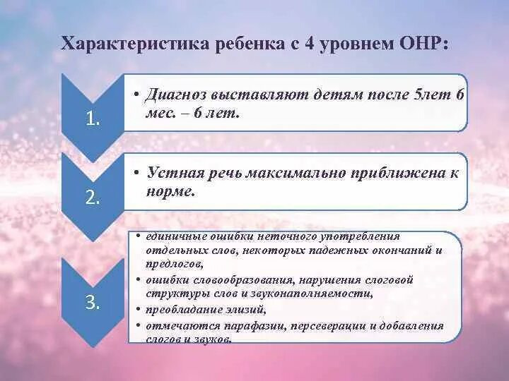 Общее недоразвитие 3 уровня. ОНР 1 2 3 4 уровня характеристика. Общее недоразвитие речи 2 и 3 уровня. ОНР 4 уровня характеристика. ОНР 1 И 2 уровня характеристика.