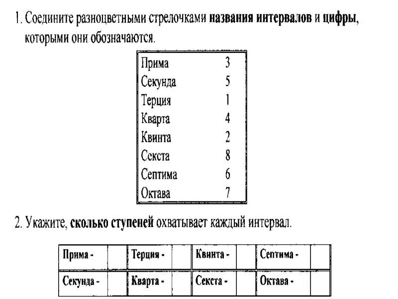 Названия интервалов и цифры. Интервалы и их обращения. Соедините разноцветными стрелочками интервалы и их обращения. Соедини стрелки цифры и названия интервалов. Цифра прим