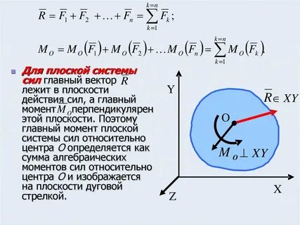 Плоская система векторов