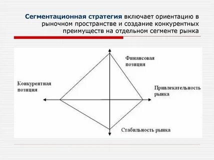 Рыночная стратегия это