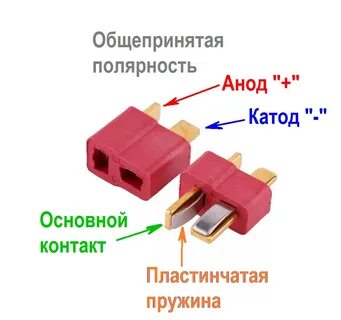 Полярность разъемов