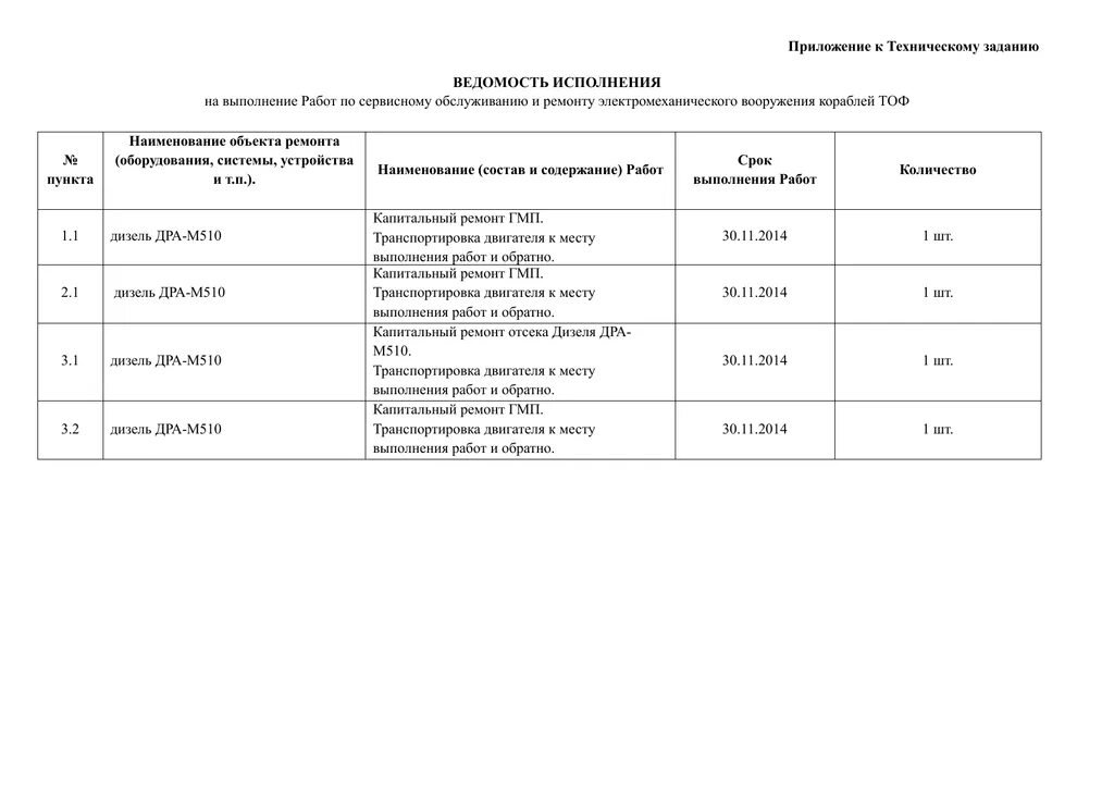Ведомость исполнения. Ведомость соответствия. ведомость соответствия требованиям тз. ведомость исполнения работ.