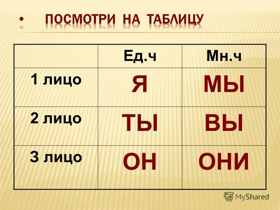 Первое и второе лицо. Лица глаголов таблица. 1 2 3 Лицо. Таблица 1 2 3 лица.