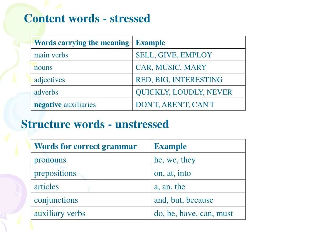 Stressed verb. Content words stressed. word stress. stressed words в английском языке. word stress sentence stress.