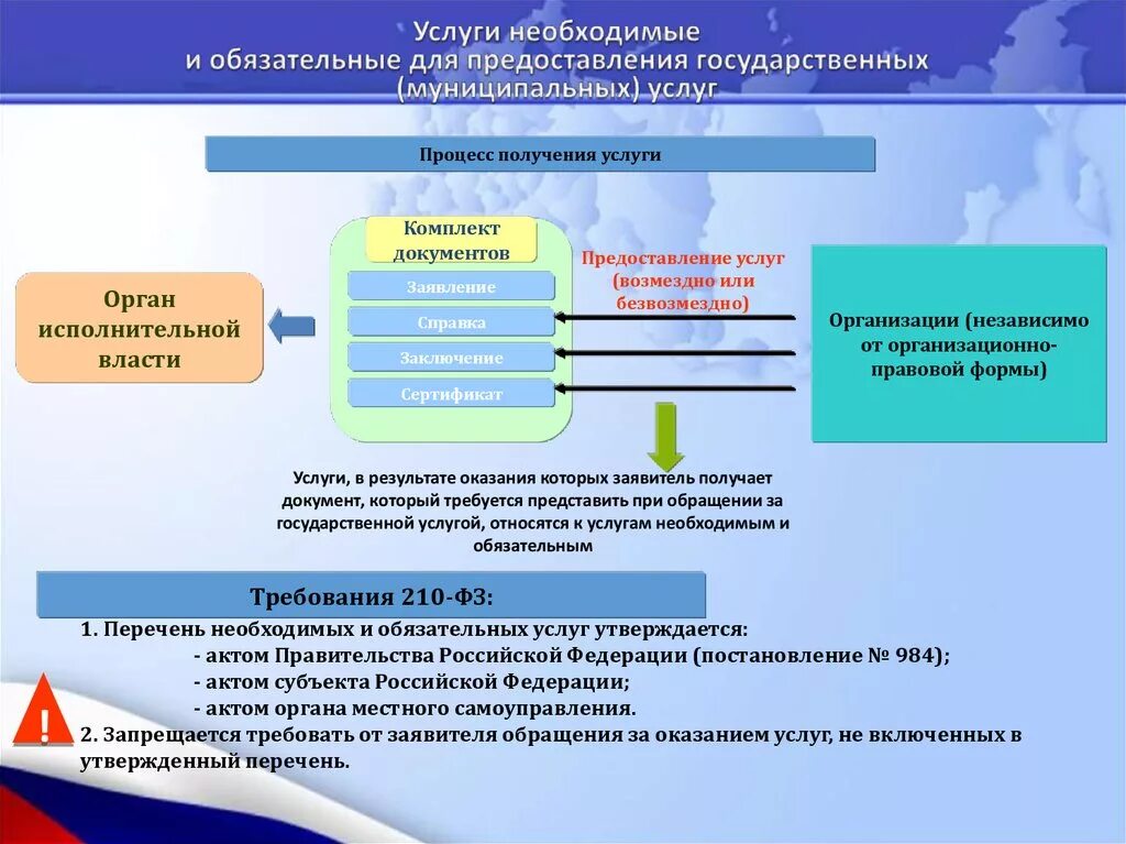 Предоставление государственных и муниципальных услуг. Об организации предоставления государственных и муниципальных услуг. Субъекты, предоставляющие государственные и муниципальные услуги. Государственные органы предоставляющие услуги это. Гос обслуживание