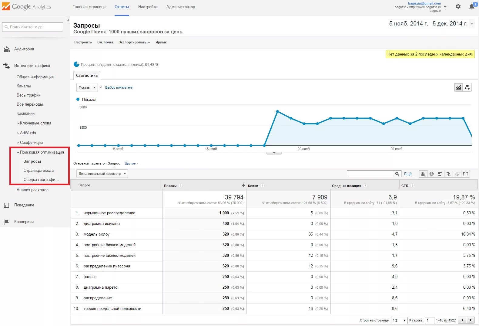 Google Analytics отчеты. Гугл аналитикс войти. Гугл Аналитика сайта. Гугл аналитикс клики. Количество запросов google