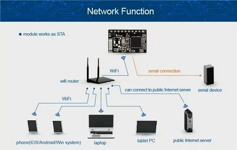 Module works