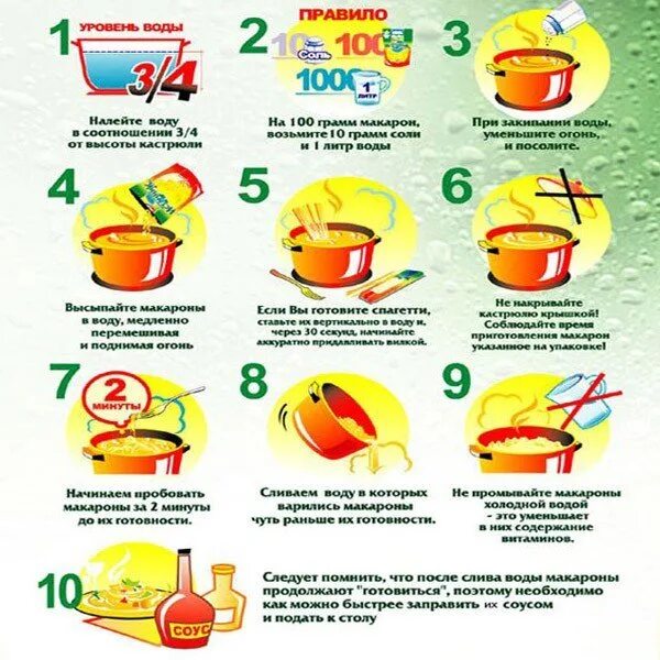 Сколько минут макароны. Порядок приготовления макарон. алгоритм приготовления макарон. алгоритм приготовления макарун. как сварить макароны.