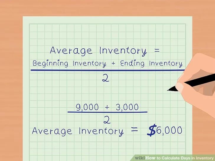 Inventory days. Average inventory. days’ sales in inventory formula. closing inventory holding period.
