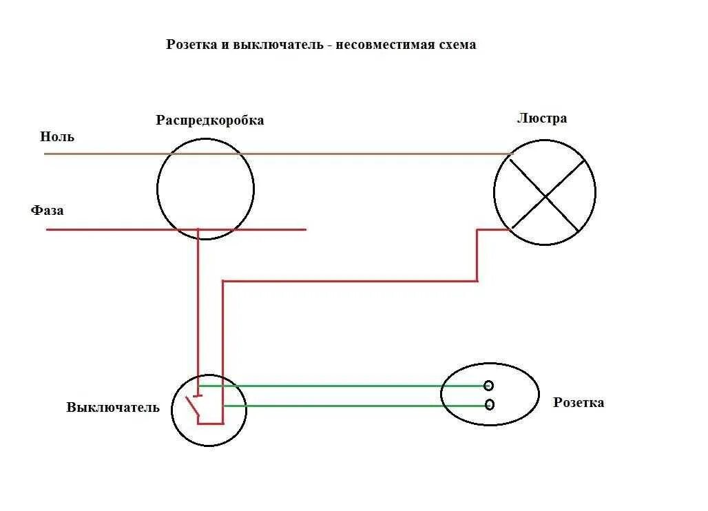 Подключение электрических ламп. Схема подключения розетки и выключателя с лампочкой. схема подключения 2 лампочек и выключателя и розетки. схема подсоединения выключателя с лампочкой и розетки. подключить выключатель света и розетку схема подключения.